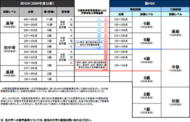 Faq Hsk 日本で一番受けられている中国語検定