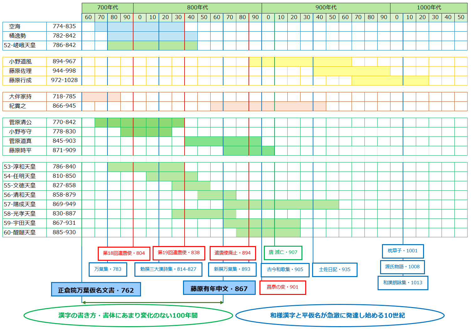 国際交流・留学にすぐには役立ちそうにない教養講座㉟ | HSK 日本で一番受けられている中国語検定