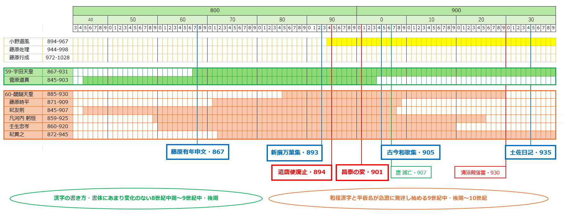 国際交流・留学にすぐには役立ちそうにない教養講座㉟ | HSK 日本で一番受けられている中国語検定